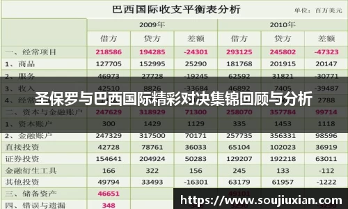 圣保罗与巴西国际精彩对决集锦回顾与分析