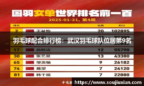 羽毛球配合排行榜：武汉羽毛球队位居第9名
